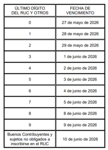 Cronograma de vencimientos del Impuesto a la Renta 2025: las MYPE sin ...